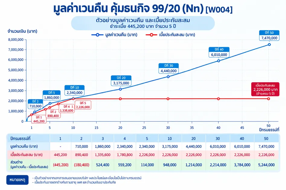 ไทยไลฟ์ เลกาซี ฟิต 99:5 [W001]-1